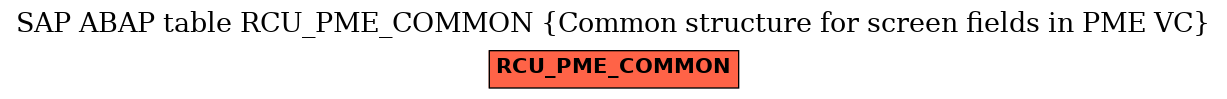 E-R Diagram for table RCU_PME_COMMON (Common structure for screen fields in PME VC)