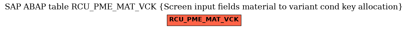 E-R Diagram for table RCU_PME_MAT_VCK (Screen input fields material to variant cond key allocation)