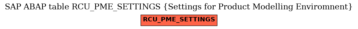 E-R Diagram for table RCU_PME_SETTINGS (Settings for Product Modelling Enviromnent)