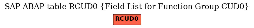 E-R Diagram for table RCUD0 (Field List for Function Group CUD0)