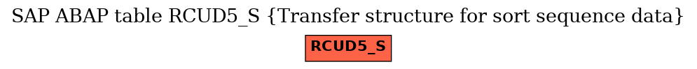 E-R Diagram for table RCUD5_S (Transfer structure for sort sequence data)