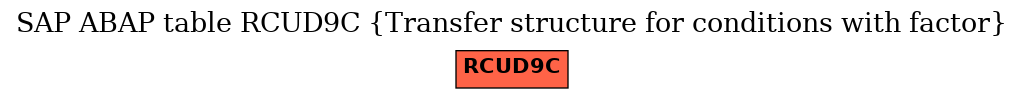 E-R Diagram for table RCUD9C (Transfer structure for conditions with factor)