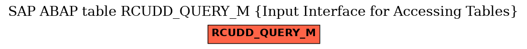 E-R Diagram for table RCUDD_QUERY_M (Input Interface for Accessing Tables)