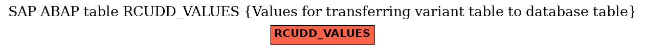 E-R Diagram for table RCUDD_VALUES (Values for transferring variant table to database table)