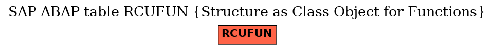 E-R Diagram for table RCUFUN (Structure as Class Object for Functions)