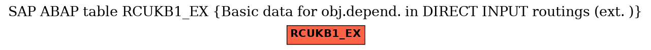 E-R Diagram for table RCUKB1_EX (Basic data for obj.depend. in DIRECT INPUT routings (ext. ))