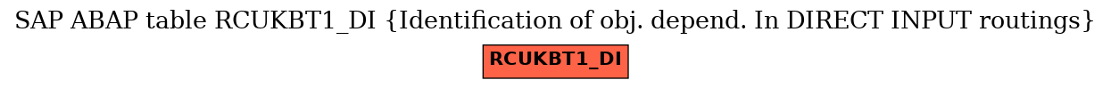 E-R Diagram for table RCUKBT1_DI (Identification of obj. depend. In DIRECT INPUT routings)