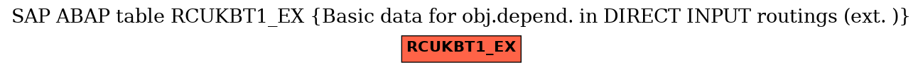 E-R Diagram for table RCUKBT1_EX (Basic data for obj.depend. in DIRECT INPUT routings (ext. ))