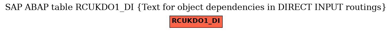 E-R Diagram for table RCUKDO1_DI (Text for object dependencies in DIRECT INPUT routings)