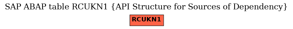 E-R Diagram for table RCUKN1 (API Structure for Sources of Dependency)