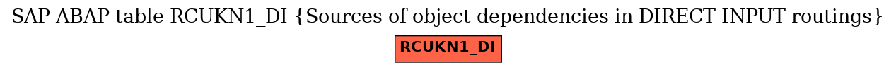 E-R Diagram for table RCUKN1_DI (Sources of object dependencies in DIRECT INPUT routings)
