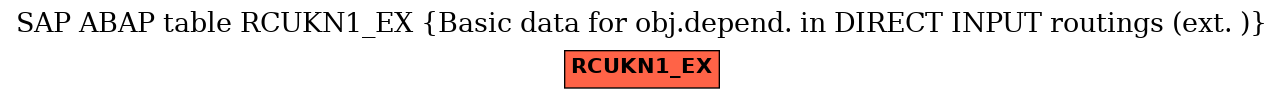 E-R Diagram for table RCUKN1_EX (Basic data for obj.depend. in DIRECT INPUT routings (ext. ))