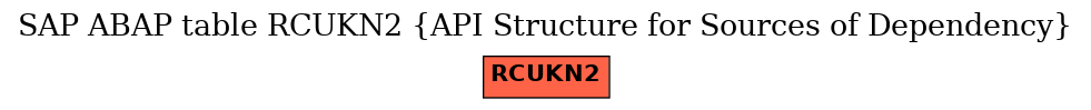 E-R Diagram for table RCUKN2 (API Structure for Sources of Dependency)