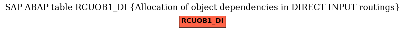 E-R Diagram for table RCUOB1_DI (Allocation of object dependencies in DIRECT INPUT routings)