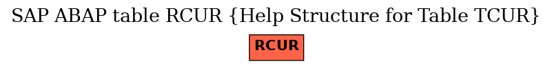 E-R Diagram for table RCUR (Help Structure for Table TCUR)