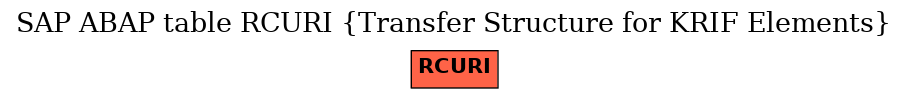 E-R Diagram for table RCURI (Transfer Structure for KRIF Elements)