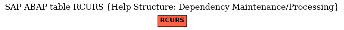 E-R Diagram for table RCURS (Help Structure: Dependency Maintenance/Processing)