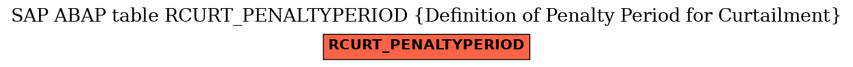 E-R Diagram for table RCURT_PENALTYPERIOD (Definition of Penalty Period for Curtailment)