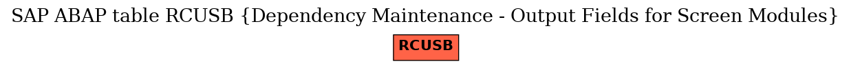 E-R Diagram for table RCUSB (Dependency Maintenance - Output Fields for Screen Modules)