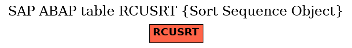 E-R Diagram for table RCUSRT (Sort Sequence Object)