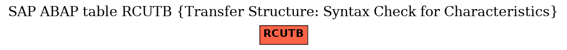 E-R Diagram for table RCUTB (Transfer Structure: Syntax Check for Characteristics)