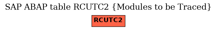 E-R Diagram for table RCUTC2 (Modules to be Traced)
