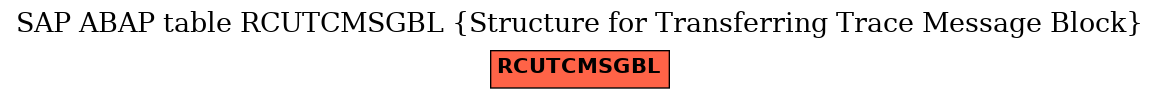 E-R Diagram for table RCUTCMSGBL (Structure for Transferring Trace Message Block)