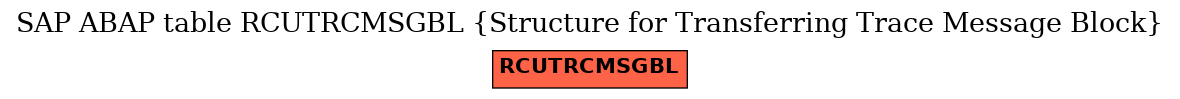 E-R Diagram for table RCUTRCMSGBL (Structure for Transferring Trace Message Block)