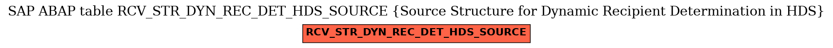 E-R Diagram for table RCV_STR_DYN_REC_DET_HDS_SOURCE (Source Structure for Dynamic Recipient Determination in HDS)