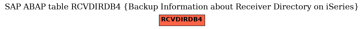 E-R Diagram for table RCVDIRDB4 (Backup Information about Receiver Directory on iSeries)