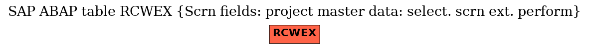 E-R Diagram for table RCWEX (Scrn fields: project master data: select. scrn ext. perform)