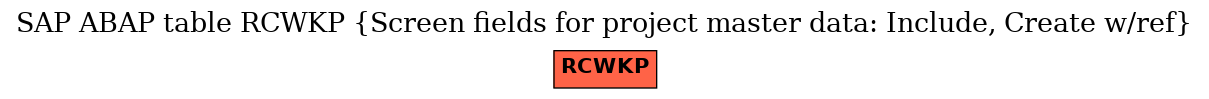 E-R Diagram for table RCWKP (Screen fields for project master data: Include, Create w/ref)