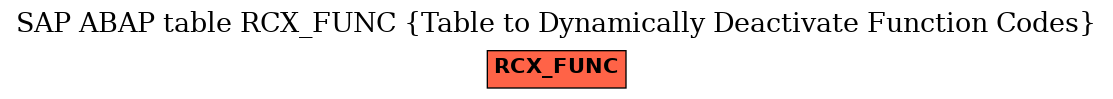 E-R Diagram for table RCX_FUNC (Table to Dynamically Deactivate Function Codes)