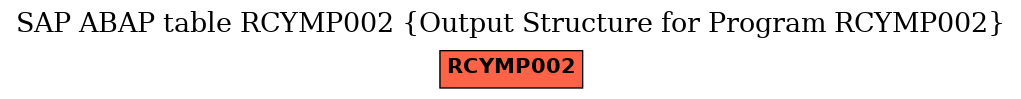 E-R Diagram for table RCYMP002 (Output Structure for Program RCYMP002)