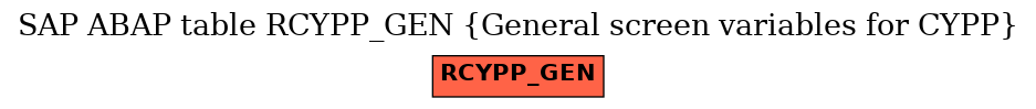 E-R Diagram for table RCYPP_GEN (General screen variables for CYPP)