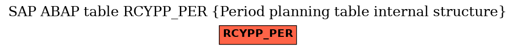 E-R Diagram for table RCYPP_PER (Period planning table internal structure)