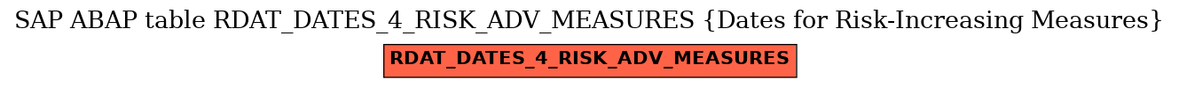 E-R Diagram for table RDAT_DATES_4_RISK_ADV_MEASURES (Dates for Risk-Increasing Measures)