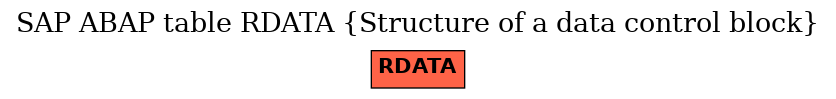 E-R Diagram for table RDATA (Structure of a data control block)