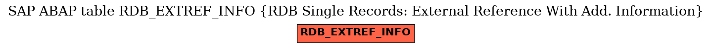 E-R Diagram for table RDB_EXTREF_INFO (RDB Single Records: External Reference With Add. Information)