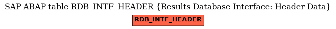 E-R Diagram for table RDB_INTF_HEADER (Results Database Interface: Header Data)