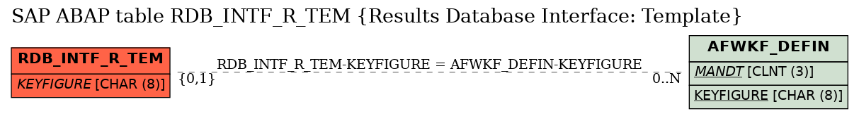 E-R Diagram for table RDB_INTF_R_TEM (Results Database Interface: Template)