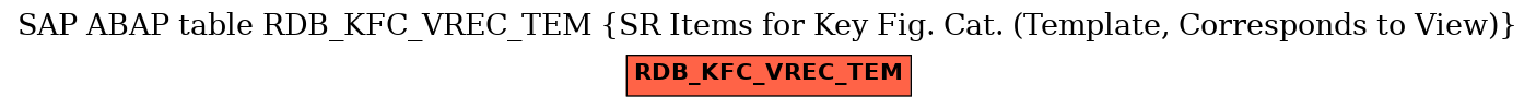 E-R Diagram for table RDB_KFC_VREC_TEM (SR Items for Key Fig. Cat. (Template, Corresponds to View))