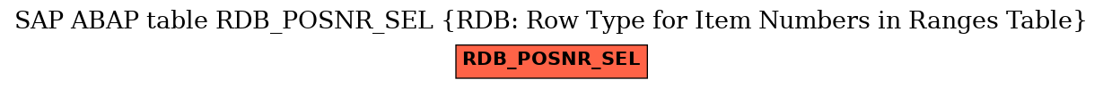 E-R Diagram for table RDB_POSNR_SEL (RDB: Row Type for Item Numbers in Ranges Table)