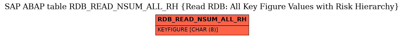 E-R Diagram for table RDB_READ_NSUM_ALL_RH (Read RDB: All Key Figure Values with Risk Hierarchy)