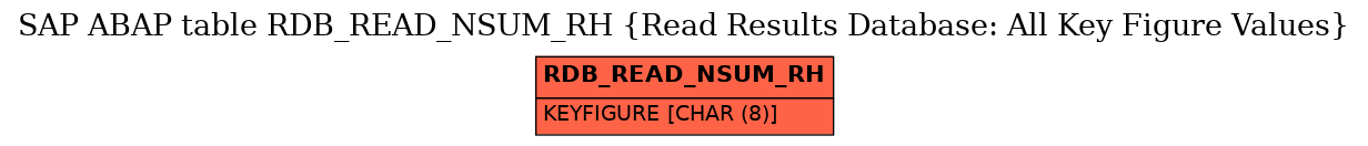 E-R Diagram for table RDB_READ_NSUM_RH (Read Results Database: All Key Figure Values)