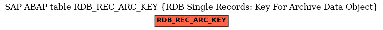 E-R Diagram for table RDB_REC_ARC_KEY (RDB Single Records: Key For Archive Data Object)