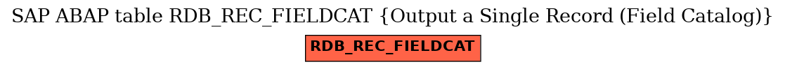 E-R Diagram for table RDB_REC_FIELDCAT (Output a Single Record (Field Catalog))