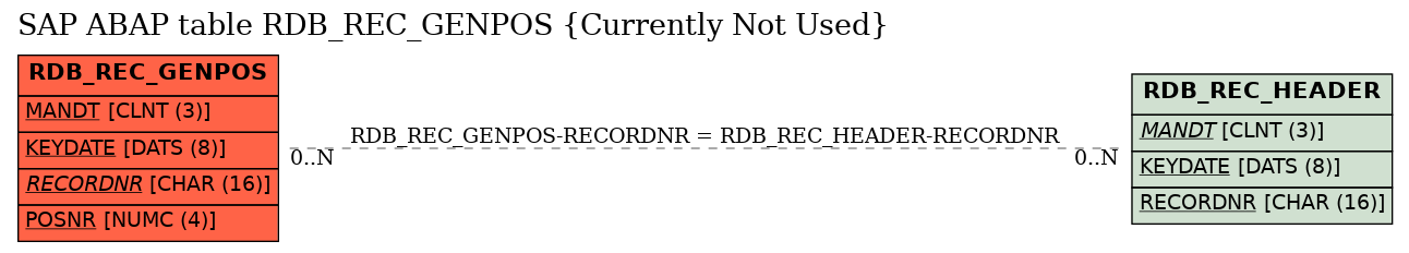 E-R Diagram for table RDB_REC_GENPOS (Currently Not Used)