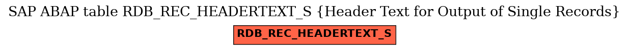 E-R Diagram for table RDB_REC_HEADERTEXT_S (Header Text for Output of Single Records)