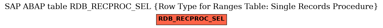E-R Diagram for table RDB_RECPROC_SEL (Row Type for Ranges Table: Single Records Procedure)